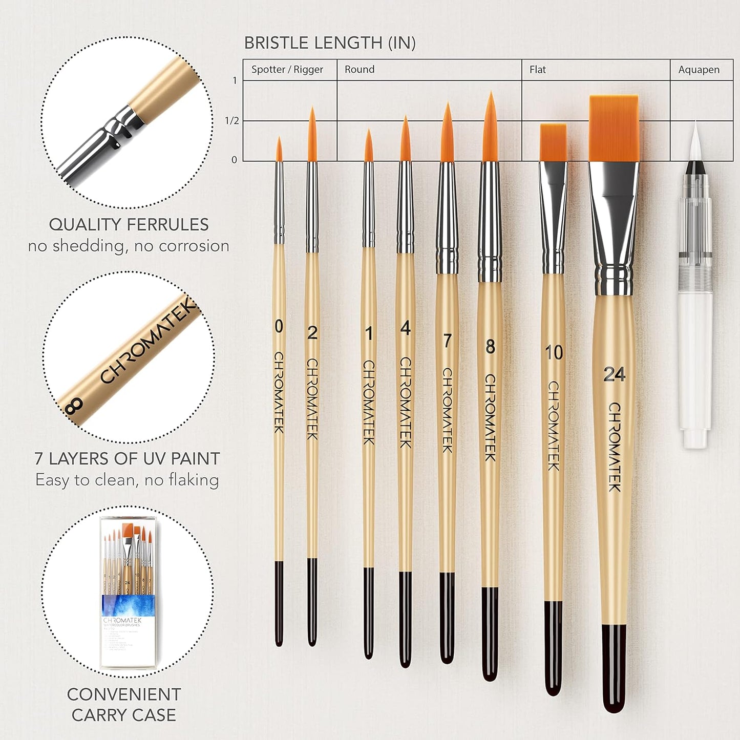 WATERCOLOR PAINT 84 PIECES SET: 48 X 12ML TUBES, 25 PAGES SKETCH PAD, 8 PAINTING BRUSHES, AQUAPEN, PALETTE, MASKING TAPE