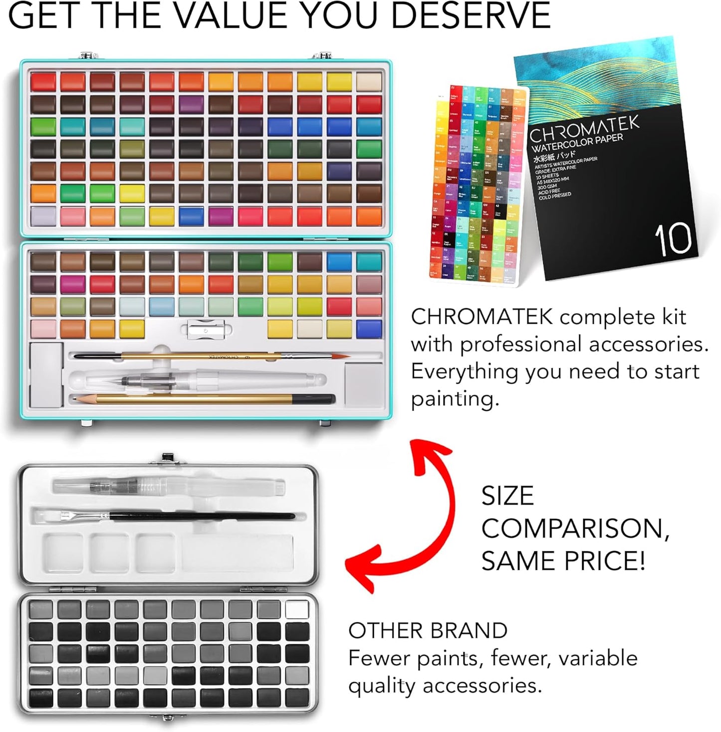 WATERCOLOR WATERCOLOR PAINT SET: 128 VIVID COLORS IN PORTABLE BOX, PAD, BRUSHES, TRAVEL KIT