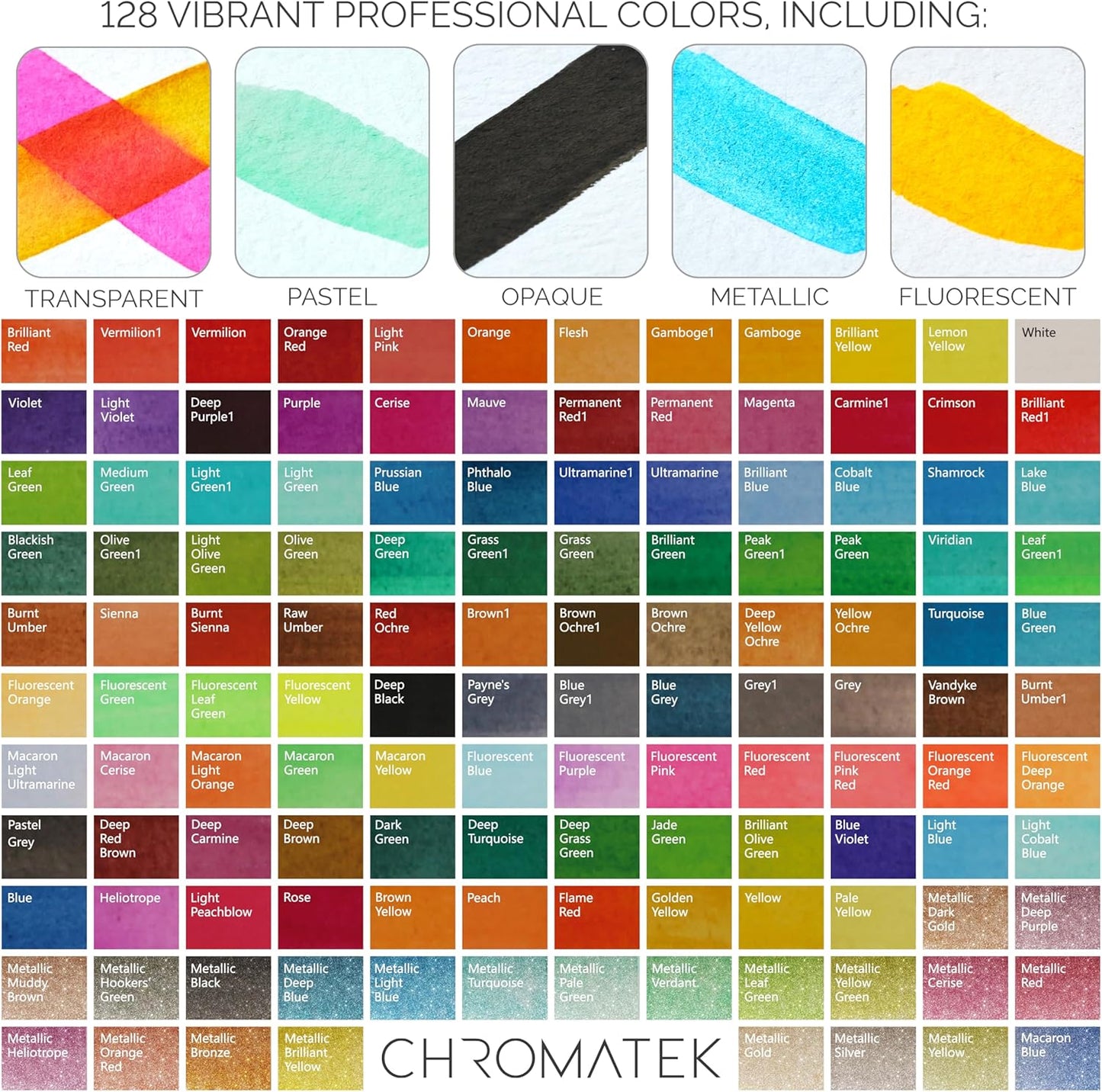 WATERCOLOR WATERCOLOR PAINT SET: 128 VIVID COLORS IN PORTABLE BOX, PAD, BRUSHES, TRAVEL KIT