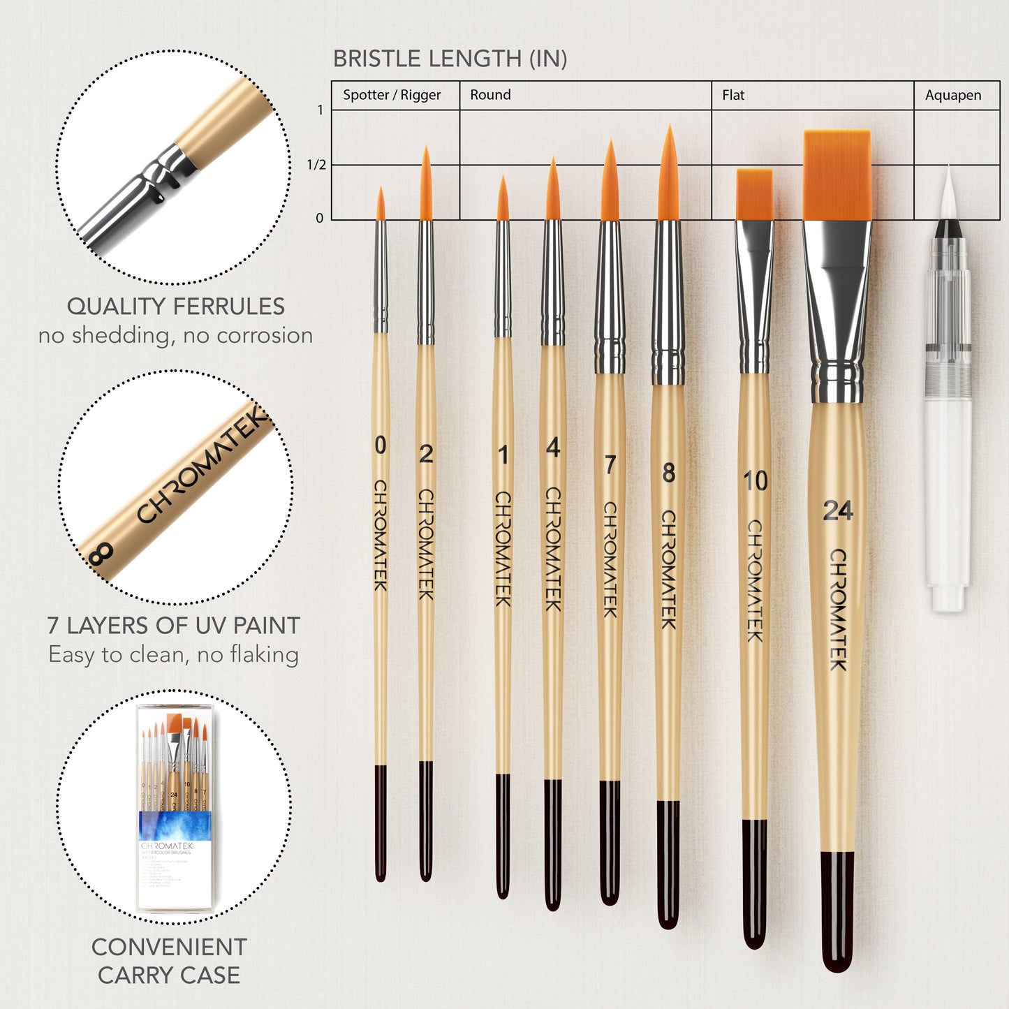 WATERCOLOR SET: 24 X 12ML TUBES, BRUSHES, PALETTE, TUTORIAL PAD AND VIDEO SERIES